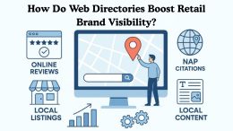 How Do Web Directories Boost Retail Brand Visibility